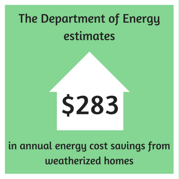 DOE estimates $283 in annual energy savings